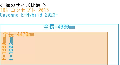 #IDS コンセプト 2015 + Cayenne E-Hybrid 2023-